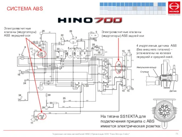 Тормозные системы автомобилей HINO | Презентация ООО "Хино Моторс Сэйлс" СИСТЕМА