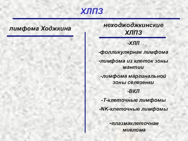 ХЛПЗ лимфома Ходжкина неходжоджкинские ХЛПЗ -ХЛЛ -фолликулярная лимфома -лимфома из клеток