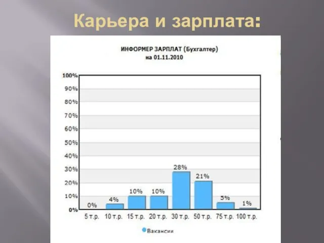 Карьера и зарплата: