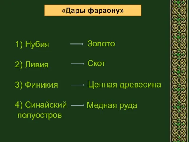 «Дары фараону» 1) Нубия 2) Ливия 3) Финикия 4) Синайский полуостров