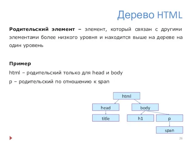 Дерево HTML Родительский элемент – элемент, который связан с другими элементами