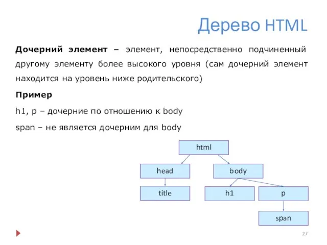 Дерево HTML Дочерний элемент – элемент, непосредственно подчиненный другому элементу более