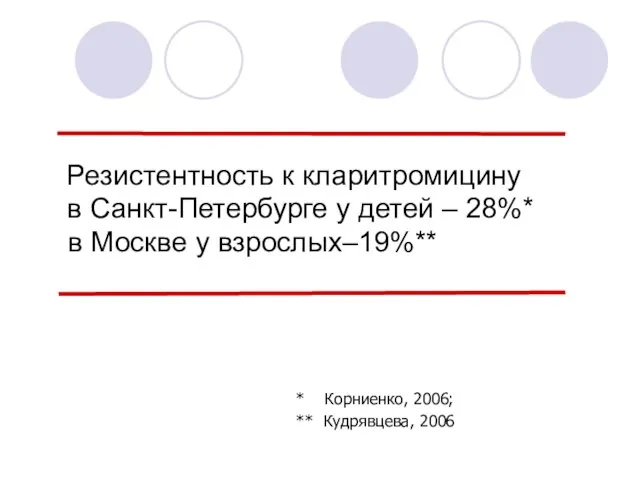 Резистентность к кларитромицину в Санкт-Петербурге у детей – 28%* в Москве