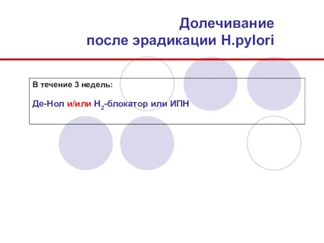 В течение 3 недель: Де-Нол и/или Н2-блокатор или ИПH Долечивание после эрадикации Н.pylori