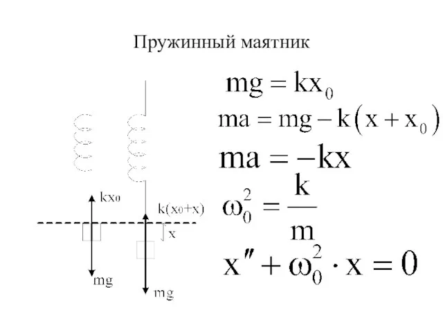 Пружинный маятник