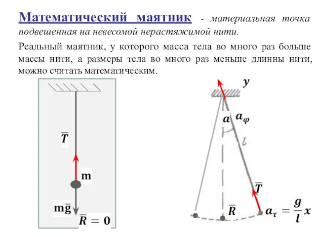 Математический маятник - материальная точка подвешенная на невесомой нерастяжимой нити. Реальный