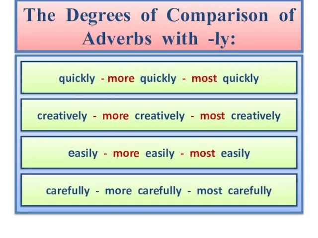 The Degrees of Comparison of Adverbs with -ly: quickly - more