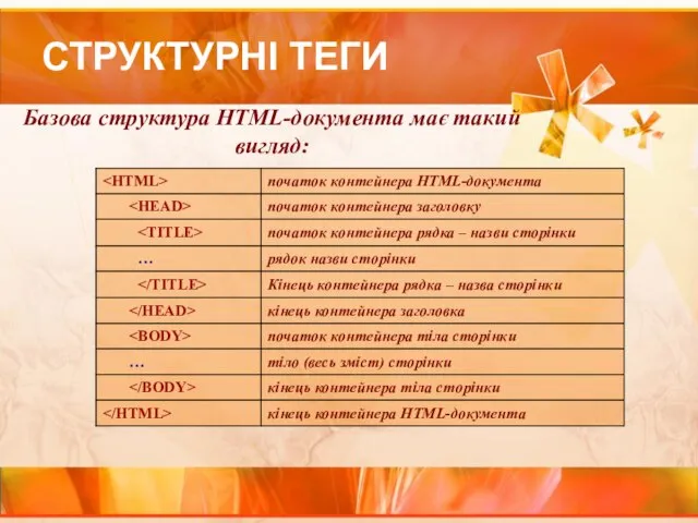 СТРУКТУРНІ ТЕГИ Базова структура HTML-документа має такий вигляд: