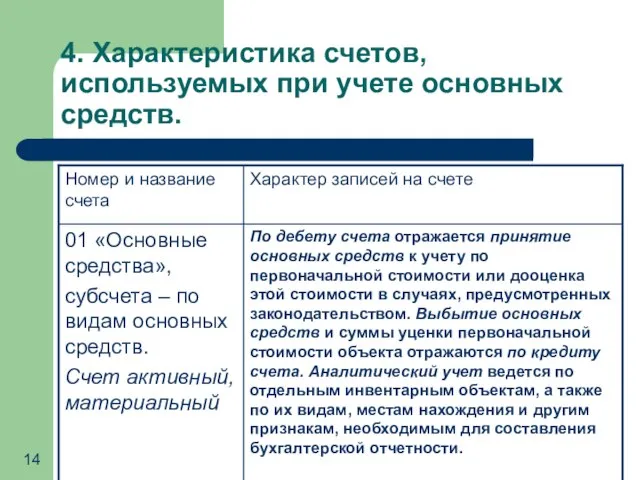 4. Характеристика счетов, используемых при учете основных средств.