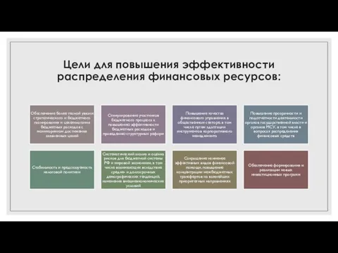 Цели для повышения эффективности распределения финансовых ресурсов: