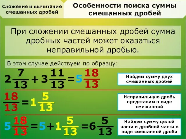 18 13 18 5 5+ Сложение и вычитание смешанных дробей Особенности