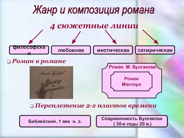 Жанр и композиция романа философская любовная мистическая сатирическая Переплетение 2-х пластов