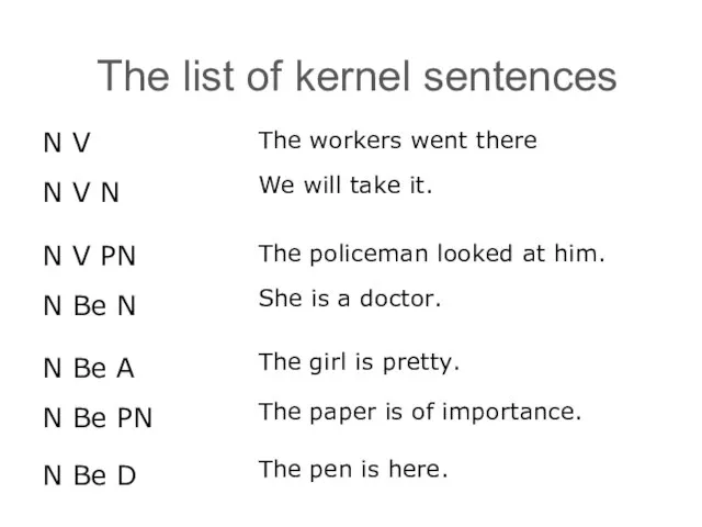 The list of kernel sentences