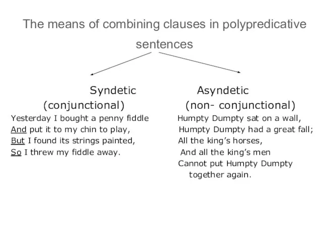 The means of combining clauses in polypredicative sentences Syndetic Asyndetic (conjunctional)