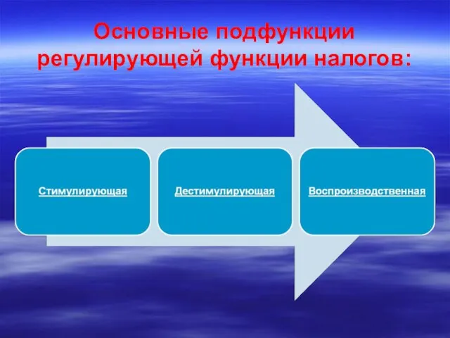 Основные подфункции регулирующей функции налогов: