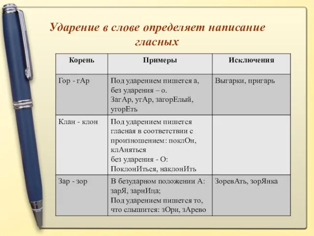 Ударение в слове определяет написание гласных