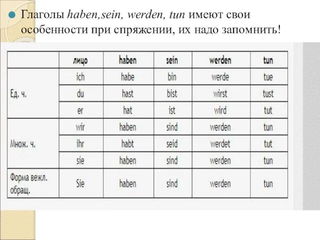 Глаголы haben,sein, werden, tun имеют свои особенности при спряжении, их надо запомнить!