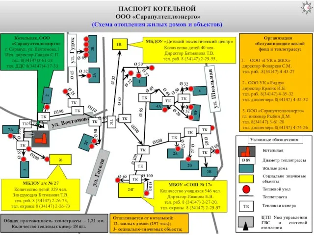 ПАСПОРТ КОТЕЛЬНОЙ ООО «Сарапултеплоэнерго» (Схема отопления жилых домов и объектов) 4
