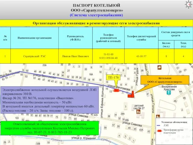 ПАСПОРТ КОТЕЛЬНОЙ ООО «Сарапултеплоэнерго» (Система электроснабжения) Котельная ООО «Сарапултеплоэнерго» Ответственный за