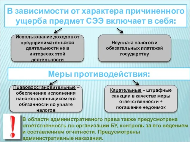 В зависимости от характера причиненного ущерба предмет СЭЭ включает в себя: