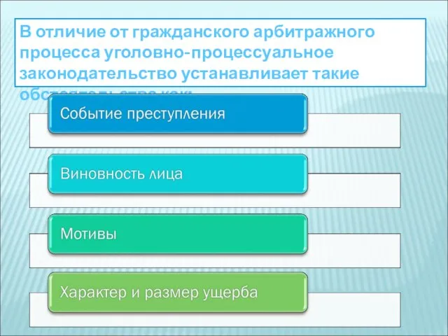 В отличие от гражданского арбитражного процесса уголовно-процессуальное законодательство устанавливает такие обстоятельства как: