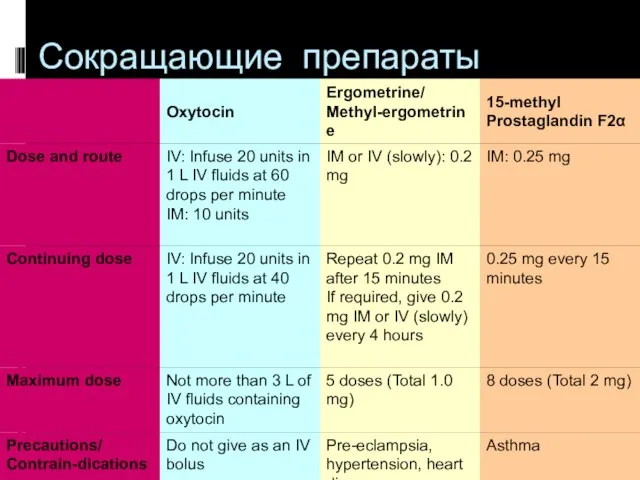 Сокращающие препараты