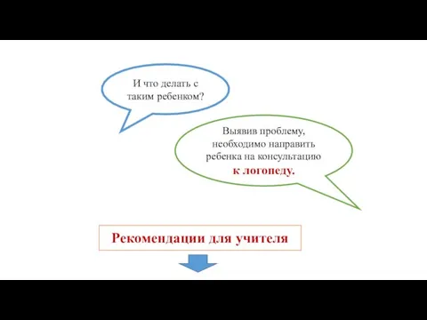 Рекомендации для учителя И что делать с таким ребенком? Выявив проблему,