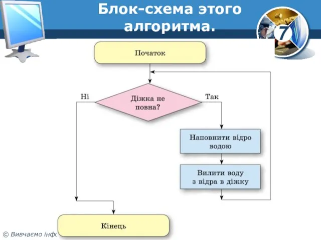 Блок-схема этого алгоритма.