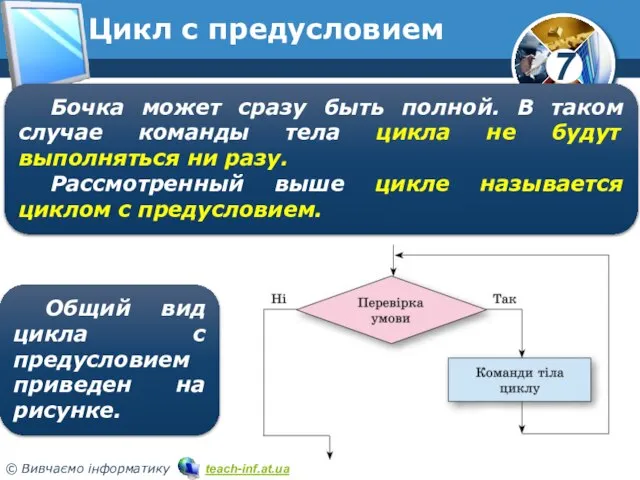 Цикл с предусловием Бочка может сразу быть полной. В таком случае