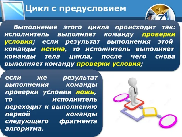 Цикл с предусловием Выполнение этого цикла происходит так: исполнитель выполняет команду