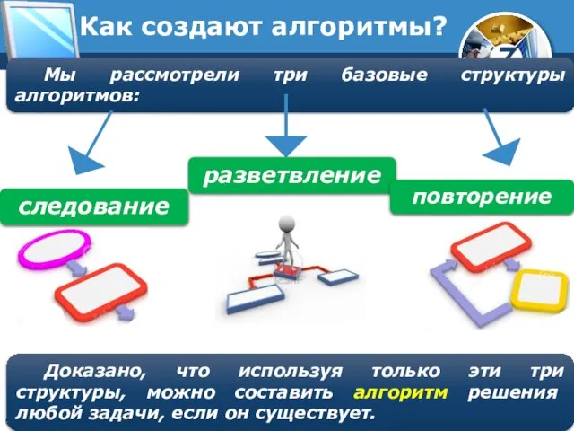 Как создают алгоритмы? Мы рассмотрели три базовые структуры алгоритмов: Доказано, что