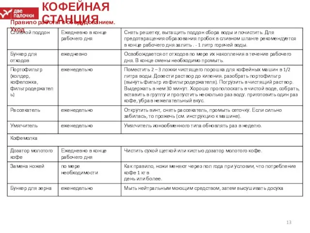 КОФЕЙНАЯ СТАНЦИЯ Правило работы с оборудованием. Уход