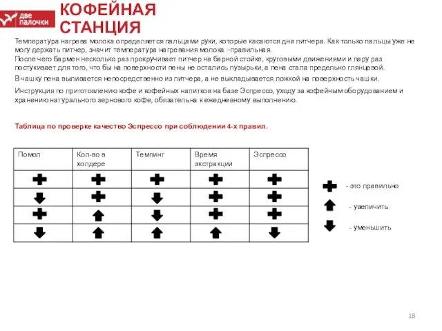 КОФЕЙНАЯ СТАНЦИЯ Температура нагрева молока определяется пальцами руки, которые касаются дня