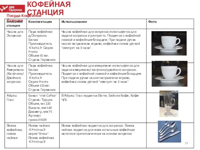 КОФЕЙНАЯ СТАНЦИЯ Посуда Кофейной Станции