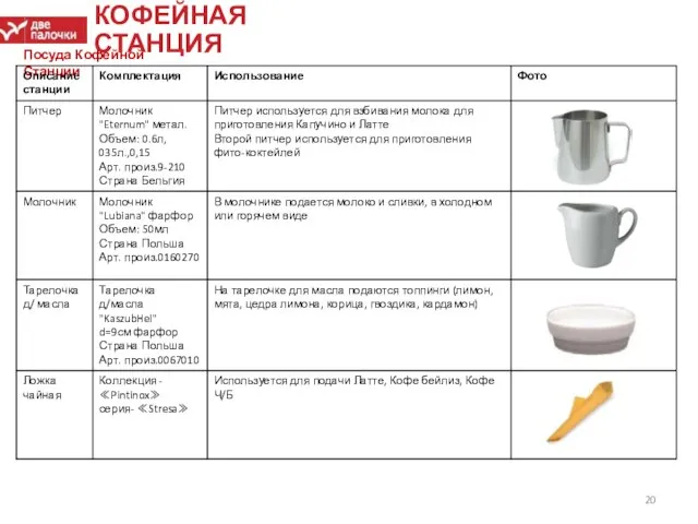 КОФЕЙНАЯ СТАНЦИЯ Посуда Кофейной Станции