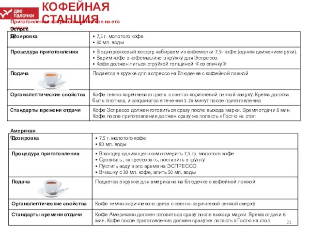 КОФЕЙНАЯ СТАНЦИЯ Приготовление эспрессо и напитков на его основе Эспрессо Американо