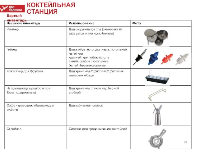 КОКТЕЙЛЬНАЯ СТАНЦИЯ Барный инвентарь