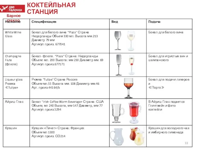 КОКТЕЙЛЬНАЯ СТАНЦИЯ Барное стекло