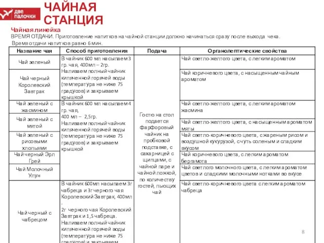 ЧАЙНАЯ СТАНЦИЯ Чайная линейка ВРЕМЯ ОТДАЧИ. Приготовление напитков на чайной станции