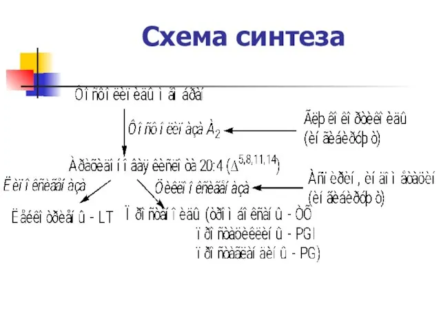 Схема синтеза