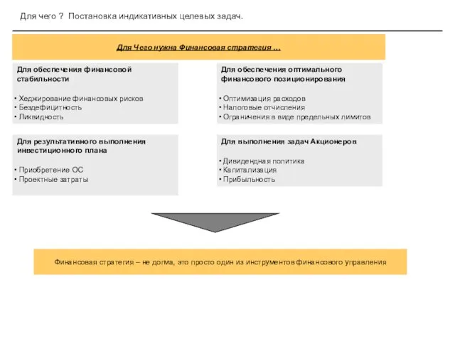 Для чего ? Постановка индикативных целевых задач. Для Чего нужна Финансовая