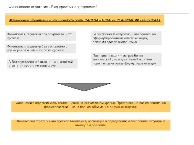 Финансовая стратегия . Ряд простых определений. Финансовая стратегия – это совокупность