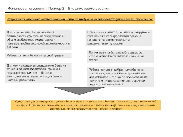 Финансовая стратегия . Пример 2 – Внешние заимствования Стратегия внешних заимствований