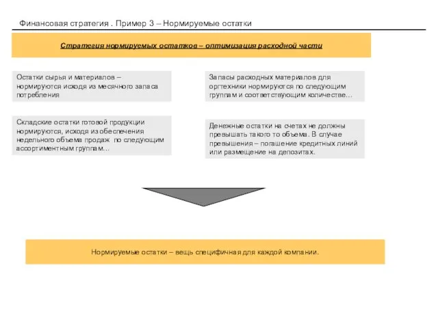 Финансовая стратегия . Пример 3 – Нормируемые остатки Стратегия нормируемых остатков