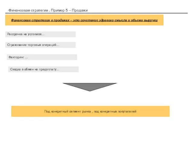 Финансовая стратегия . Пример 5 – Продажи Финансовая стратегия в продажах
