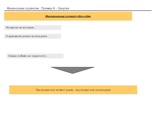 Финансовая стратегия . Пример 6 – Закупки Максимизация условий «для себя»