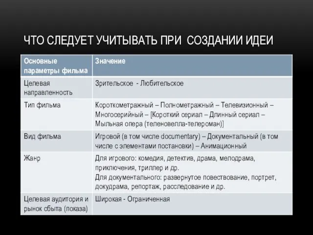 ЧТО СЛЕДУЕТ УЧИТЫВАТЬ ПРИ СОЗДАНИИ ИДЕИ