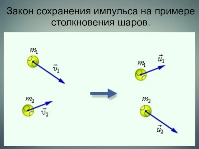 Закон сохранения импульса на примере столкновения шаров.