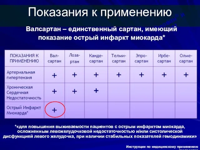 *«для повышения выживаемости пациентов с острым инфарктом миокарда, осложненным левожелудочковой недостаточностью