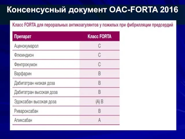 Консенсусный документ OAC-FORTA 2016